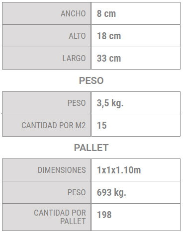 Materiales Vialero S.A.
