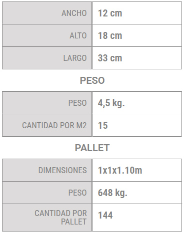 Materiales Vialero S.A.