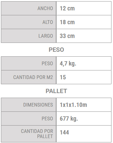 Materiales Vialero S.A.